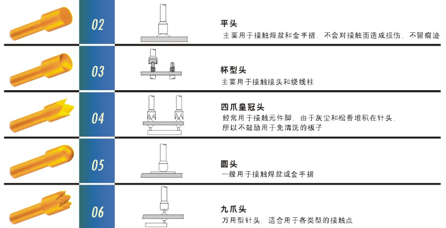 测试探针的头型怎么选择比较合适呢？